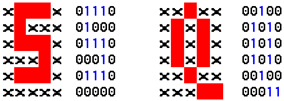  Alfanumerička matrica 