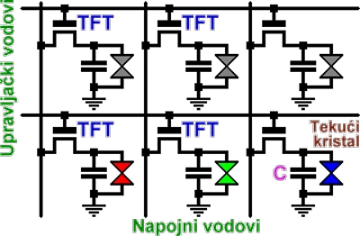  TFT matrica zaslona 
