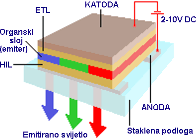  OLED monitor - trioda 