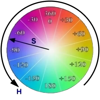  HSV baza boja 