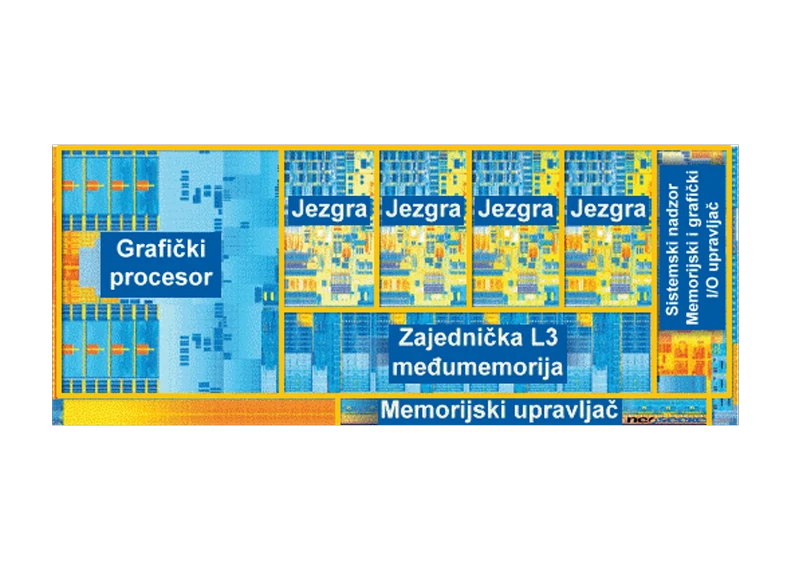  Silicijska pločica procesora Core i7 