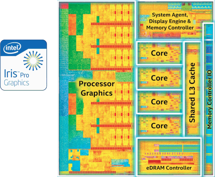  Shema izvedbe chip-a Core procesora 5 generacije 