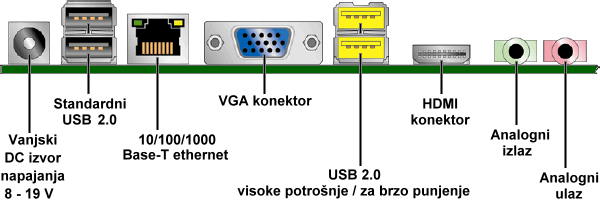  I/O priključci matične ploče 