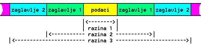  Podaci zaključeni protokolima 