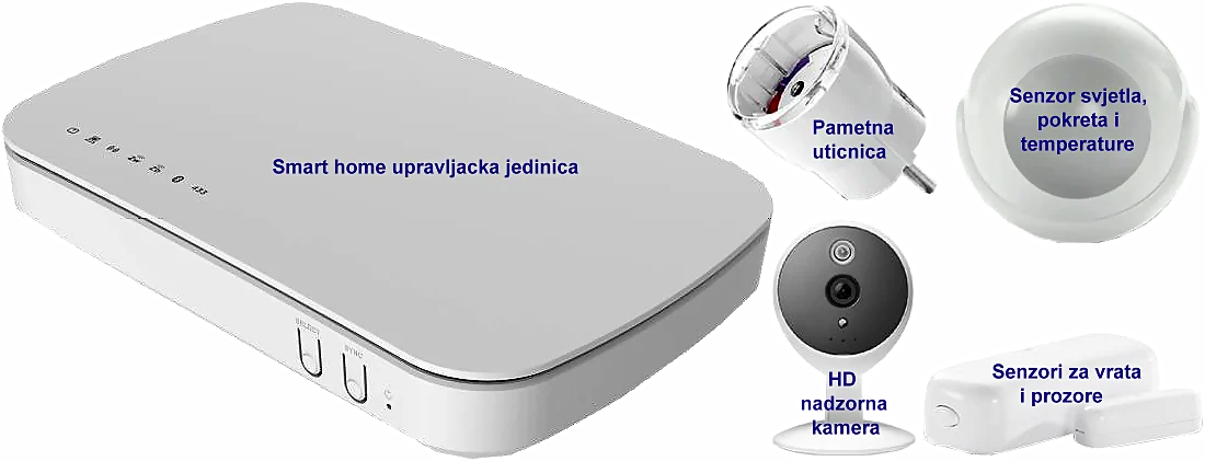  Smart Home upravljačka jedinica 