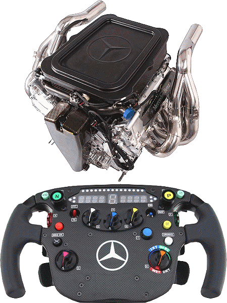  Motor i volan F1 