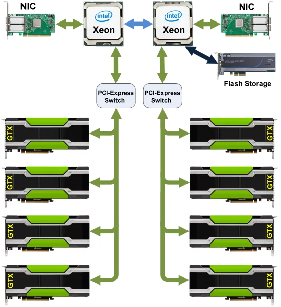  CUDA Poslužitelj - Blok diagram 