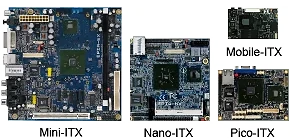  ITX formats 