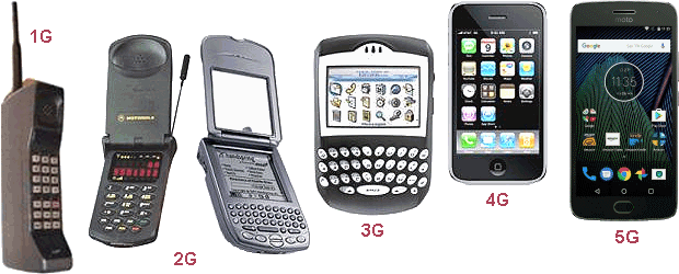  Generacije mobilnih telefona 